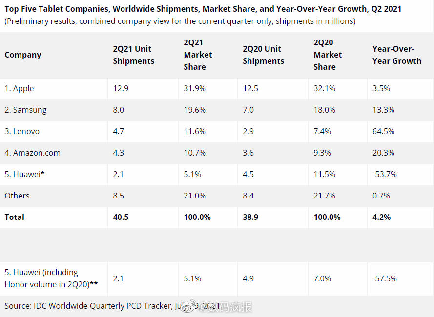 ipadmini6为什么比官网便宜,ipadmini6入手评测