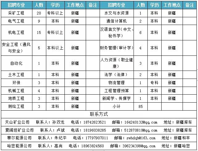 徐州徐矿集团最新招聘,徐矿集团赛尔能源有限公司待遇