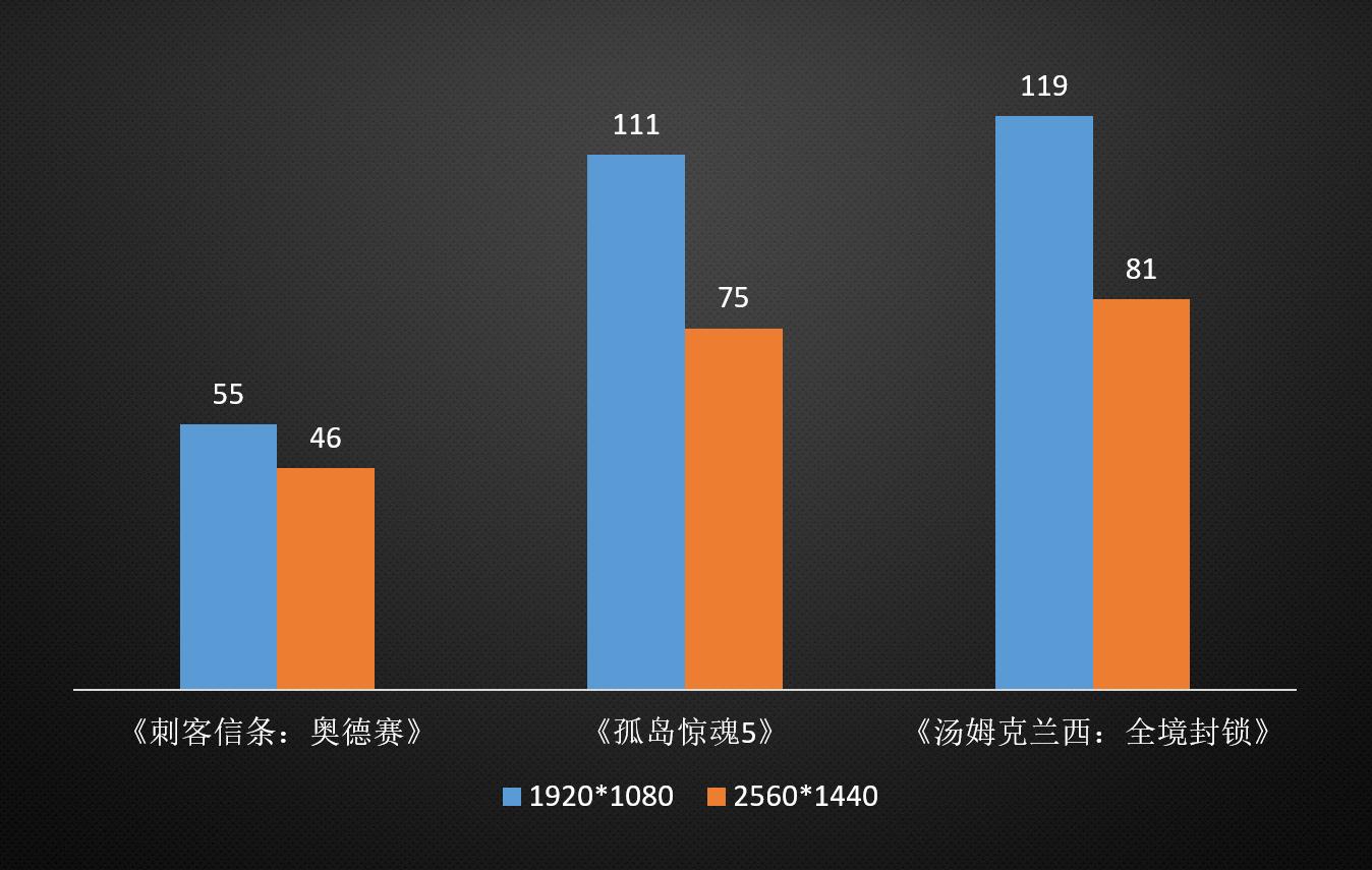 讯景rx5700战狼版相当于什么显卡,讯景rx580黑狼版相当于什么显卡