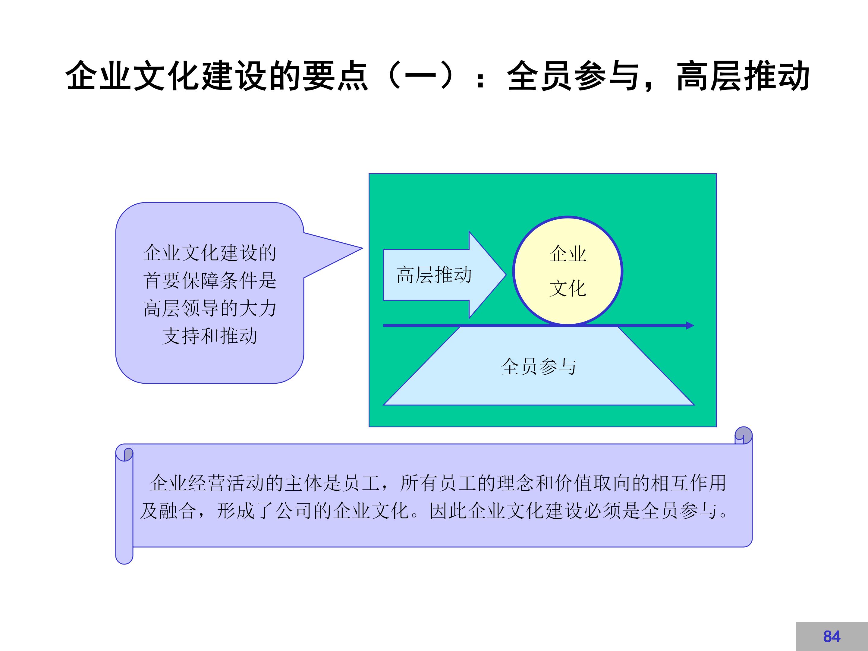 企业文化建设示范点创建方案,企业文化方案100例