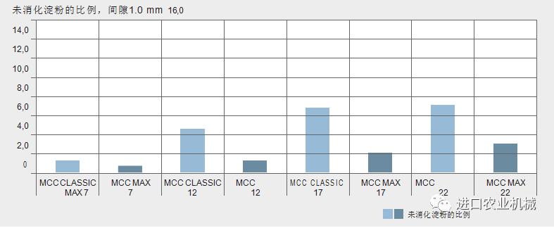 详解CLAASJAGUAR玉米粉碎器德版