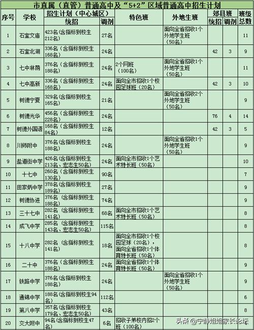 2023年成都各区中考招生计划,成都2023年中考各校招生计划