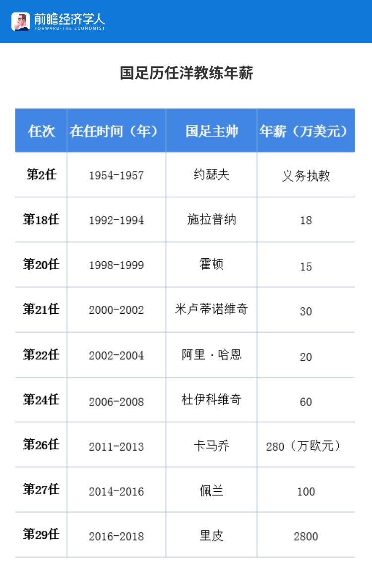 里皮年薪2300万相当于人民币,里皮年薪2300万合多少人民币