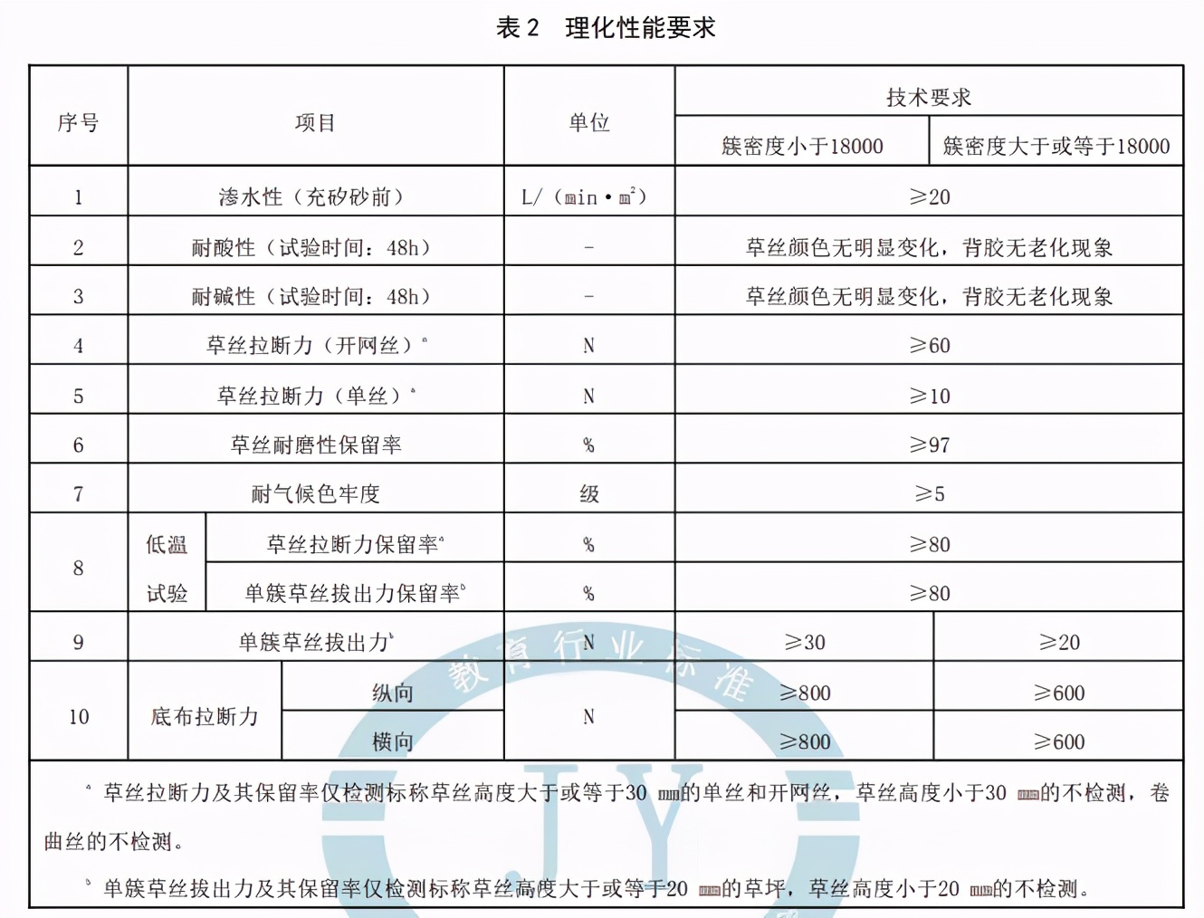 中小学足球场地标准,足球特点小学校场地设备标准
