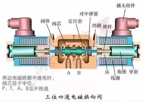 一张图秒懂各种方向,方向控制阀示意图怎么看