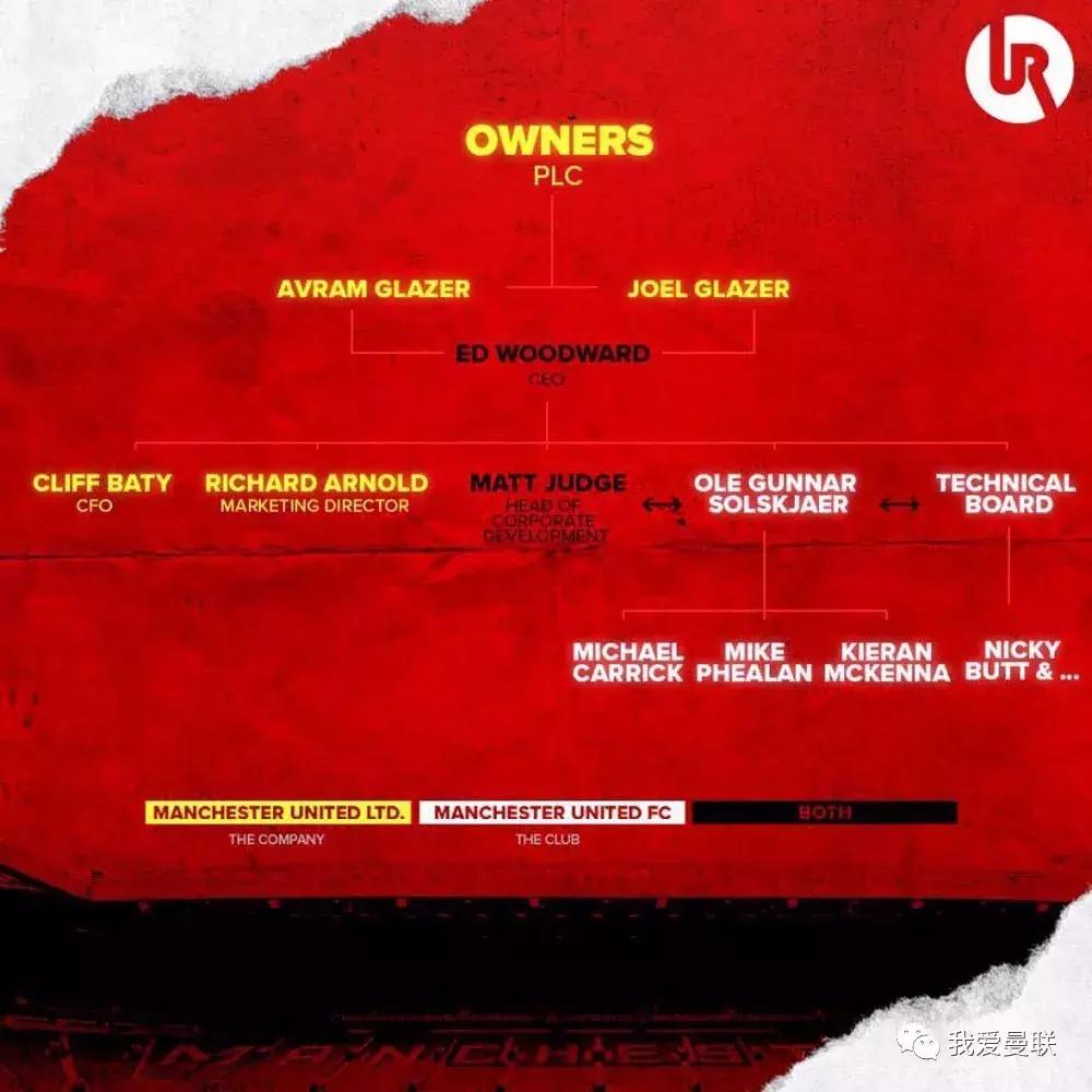 曼联管理层更换,曼联官宣11人