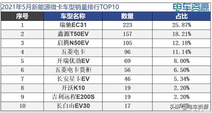 上汽大通ev30新能源物流车多少钱,上汽大通ev30空间宽敞续航里程高