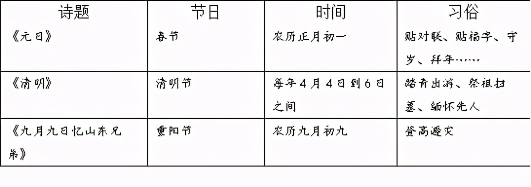 三年级下册第八单元整体教学设计,部编三年级下册第三单元综合活动