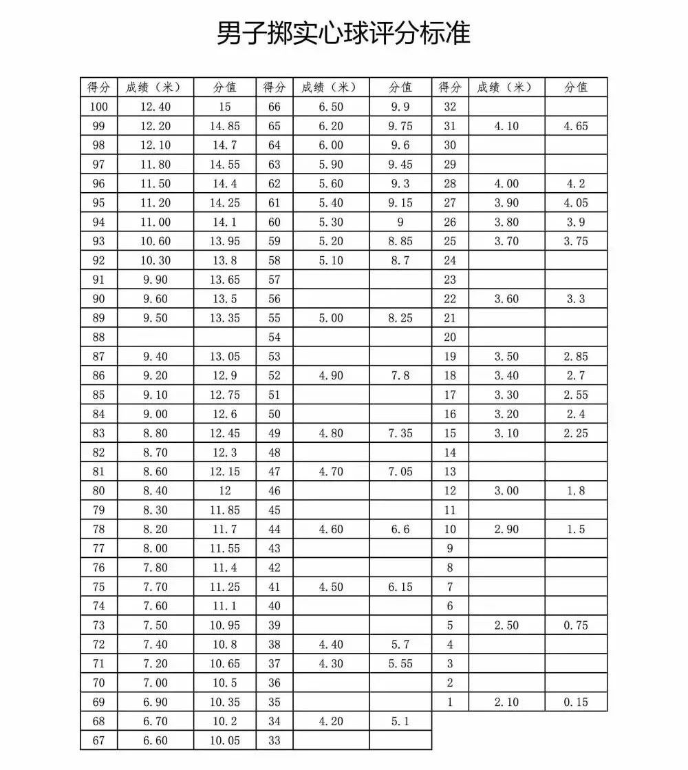 乌鲁木齐中考体育1000米评分标准,乌鲁木齐市2019年体育中考