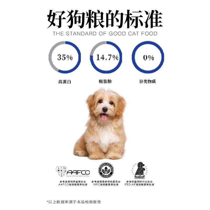 如何挑选狗粮的正确方法,建议收藏挑选优质狗粮的小技巧