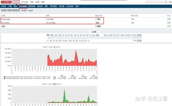 zabbix监控数据分析,zabbix企业监控实战
