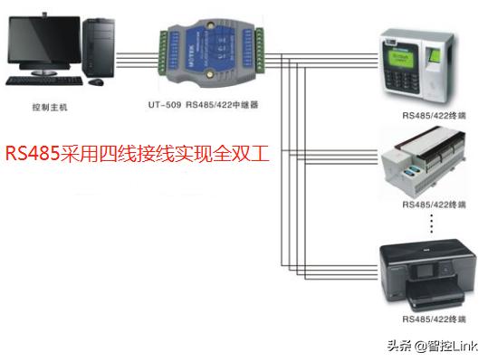 串行通信数据接口,rs485串行接口