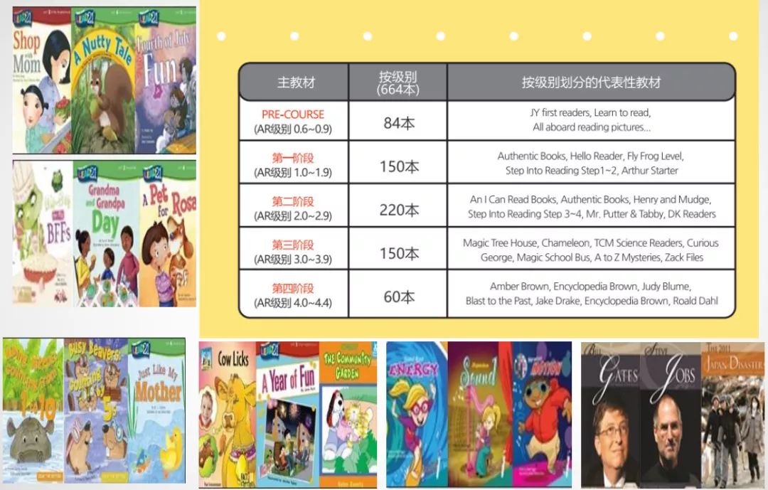 2021年青少年暑假夏令营,cia英语夏令营