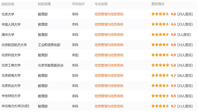 信息管理与信息系统开发和管理,信息管理与信息系统具体应用场景