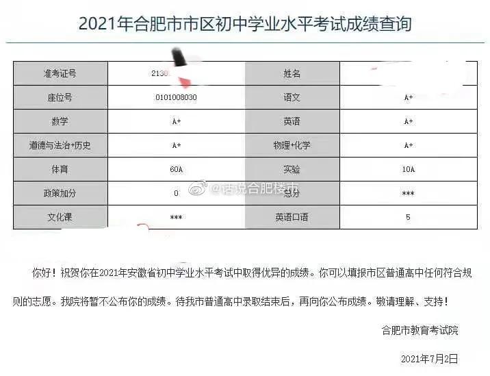 2018合肥46中中考成绩,2021合肥中考五十中成绩已出炉