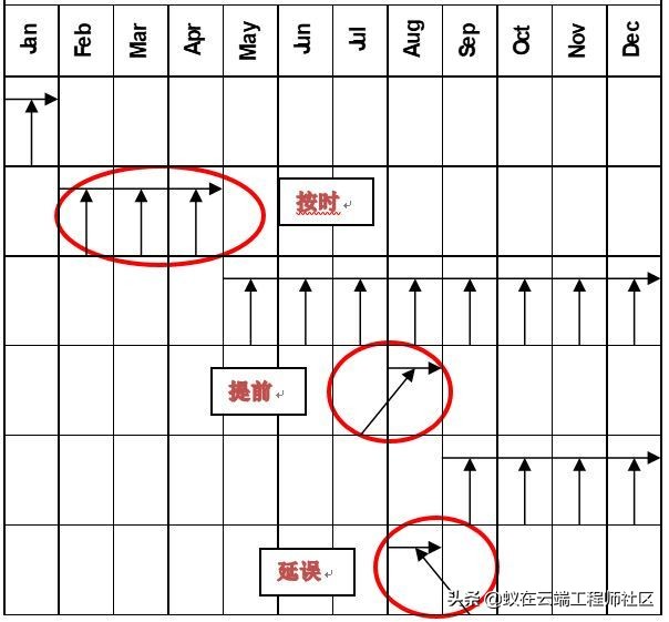 在外企如果说A3，不要以为只是A3纸