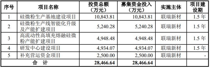 中止审核！3家科创板受理企业“踩雷”正中珠江！更波及19家IPO企业