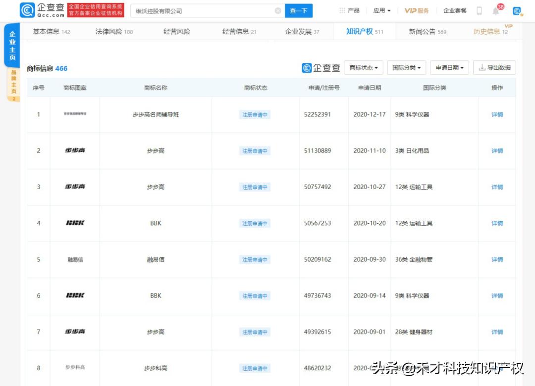 vivo申请注册“步步高”商标，这两个品牌到底是何关系？
