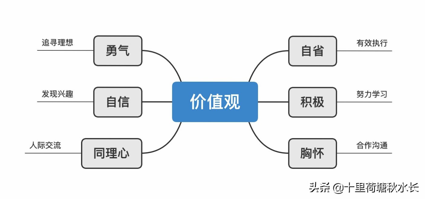 豆瓣高分提升自我必看,豆瓣评分8.4分励志