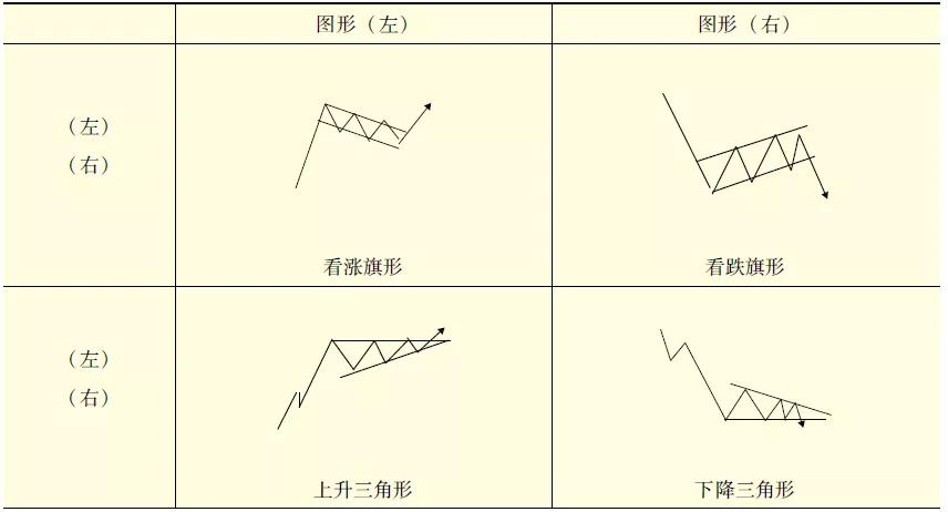 期货技术分析买卖点位,技术分析与股票市场盈利预测