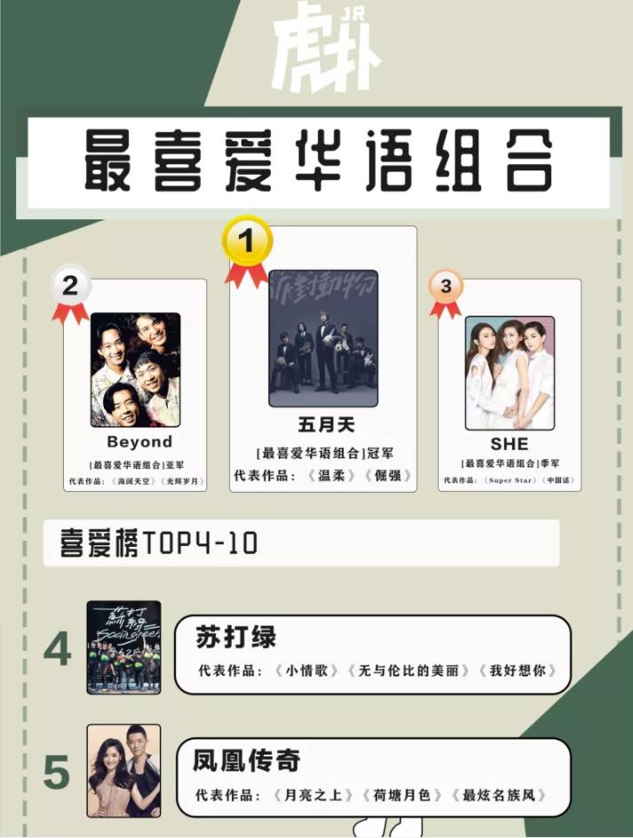 肖战蔡徐坤王一博朱一龙参加活动,19年星光大赏蔡徐坤肖战同台