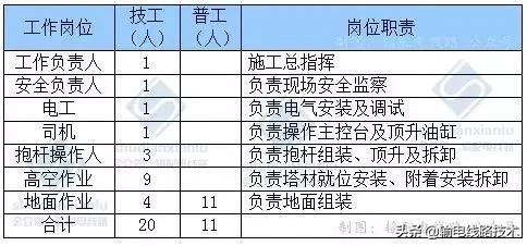 内悬浮抱杆组塔施工步骤,企业自己造超大型落地双平臂抱杆