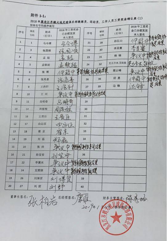 最新黑龙江讨薪事件,黑龙江欠薪案件