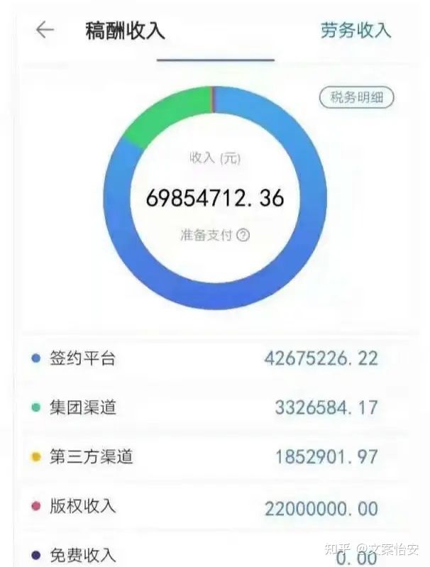 兼职写小说每天只有2-3小时拿全勤,兼职写小说月入2000
