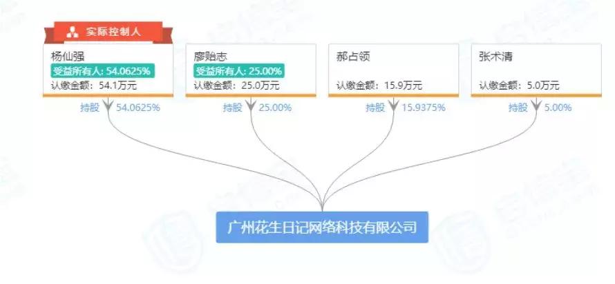 什么app涉嫌传销,app涉嫌传销