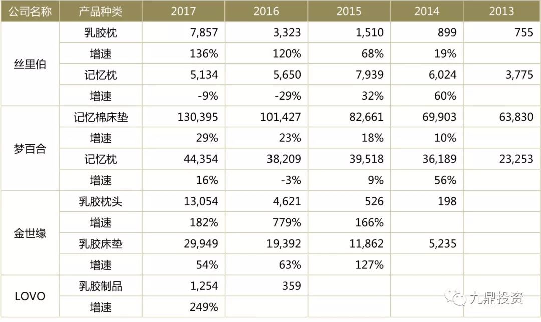 床垫行业检测报告,床垫可行性研究范本