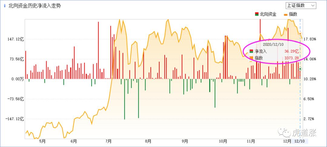 三条主线掘金年末行情,掘金之旅最佳方案复盘
