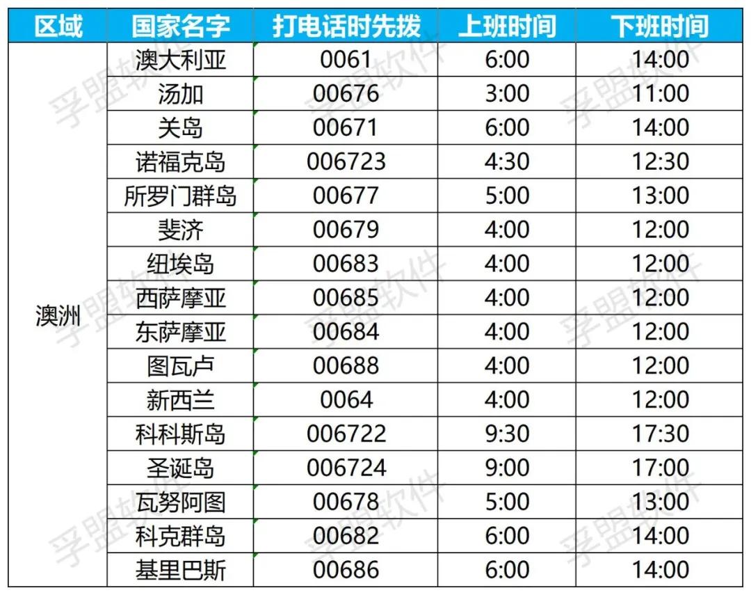 外贸订单一般什么时候忙,外贸订单怎样才能看懂