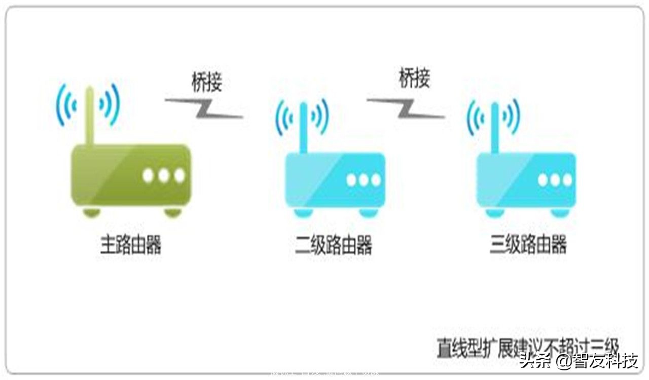 如何扩展随身wifi的范围,如何扩展家里的wifi