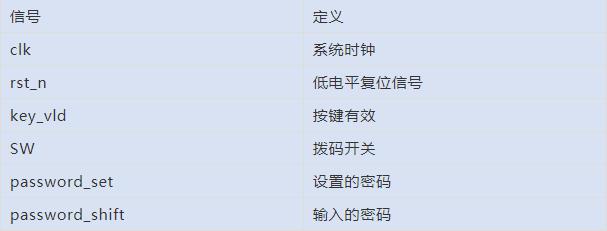 【至简设计案例系列】基于FPGA的密码锁,XILINXISE版
