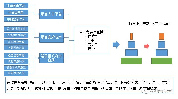电商数据分析与数据化运营pdf,excel运营数据分析动态表制作
