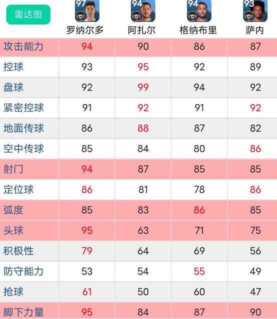 实况足球2021捏脸c罗数据,为什么实况足球c罗不能打左边锋
