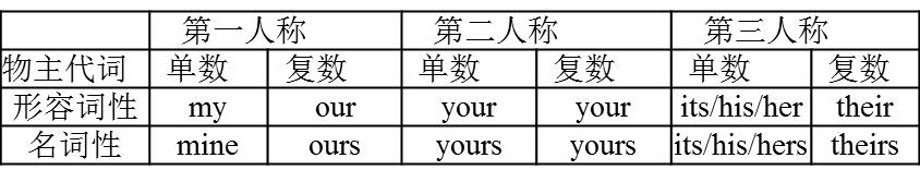 赢在起跑线上——人教7年级英语上册预习方案Unit3