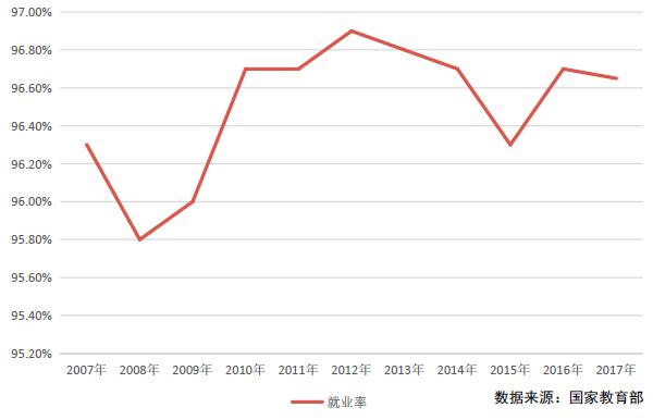 中职教育的行业风口,中职教育行业