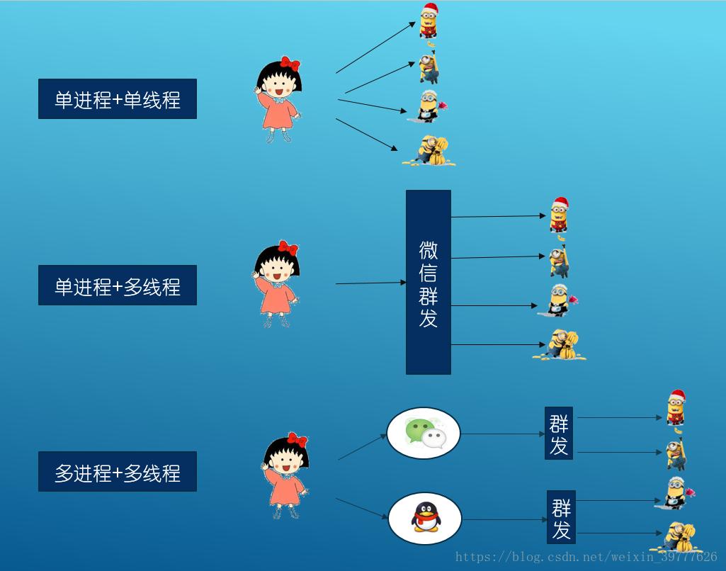 自学Python爬虫难吗,史上最详细python爬虫入门教程