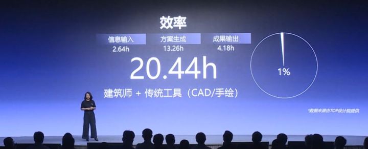 人工智能企业怎么玩好,人工智能在建筑行业的领域