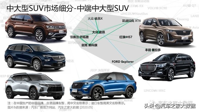 途昂最便宜的中大型suv,2023途昂混动新款suv即将上市