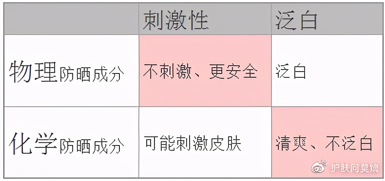 物理防晒霜排名哪个最推荐,物理防晒霜哪个适合敏感皮