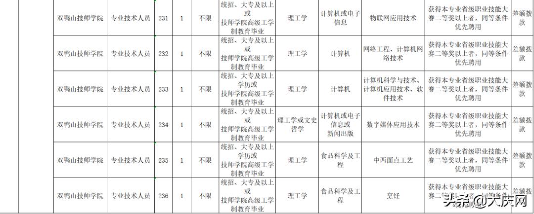黑龙江事业编岗位表教师,黑龙江教师岗位招聘信息
