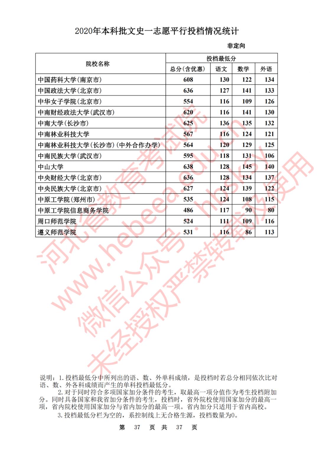 2020河北一本理科大学投档线排名,2020年河北的二本大学及其分数线