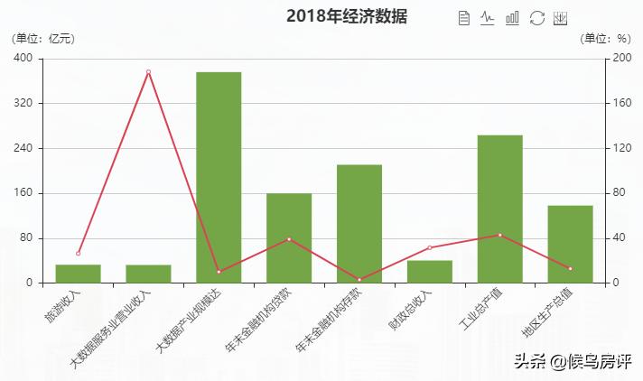 贵安万亿级城市群,贵阳贵安融合发展规划2025-2035年