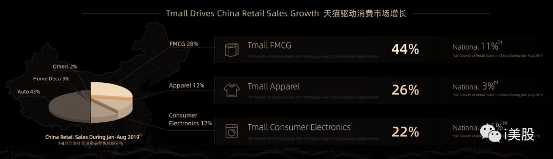 阿里投资者日蒋凡演讲PPT注释：FY19淘宝直播及闲鱼GMV均超1000亿