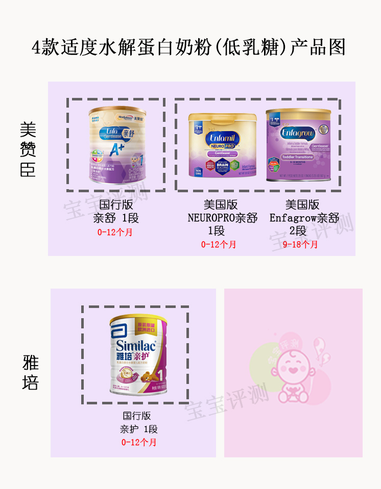 适度水解且低乳糖的奶粉推荐,低乳糖部分水解蛋白奶粉前十排名