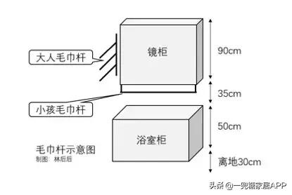 流行三分离卫生间装修,三分离互不打扰卫生间装修效果图