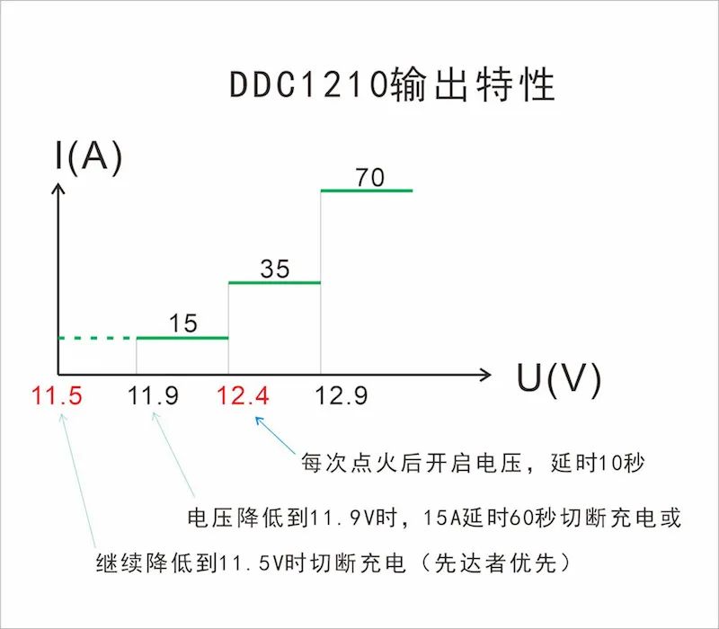 床车专用供电系统详细设计,床车电路系统解决方案