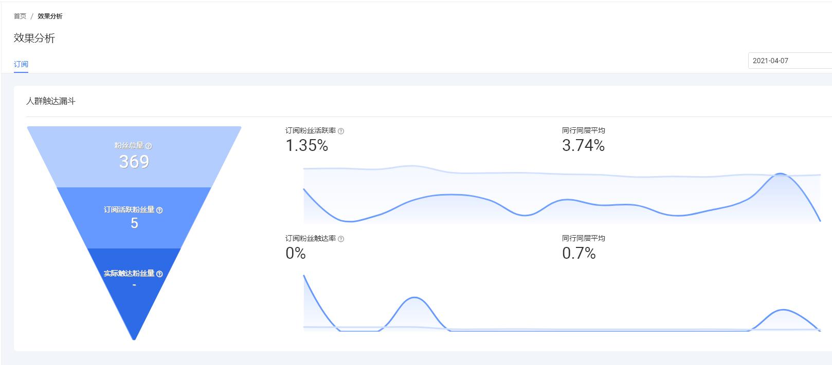 如何快速熟悉天猫后台,天猫商家后台登录入口